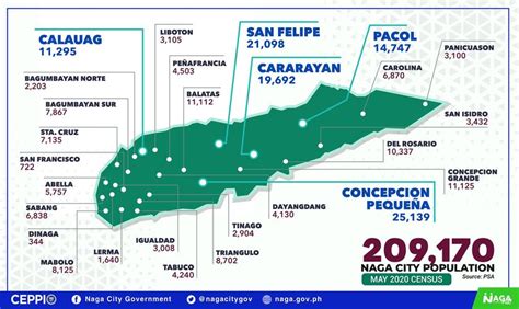 barangays of naga city cebu|City of Naga .